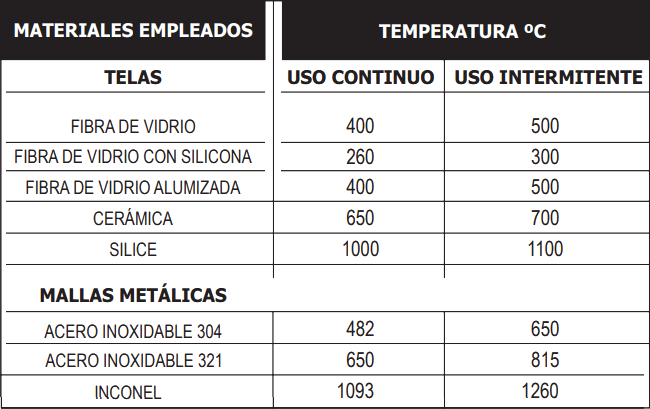 Especificaciones Técnicas