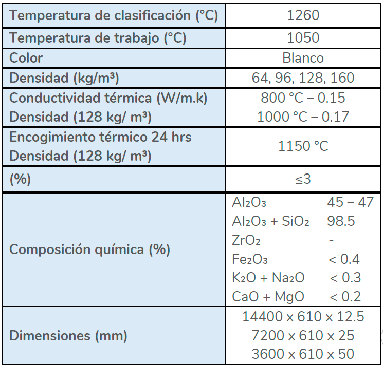 Manta Cerámica Datos Técnicos