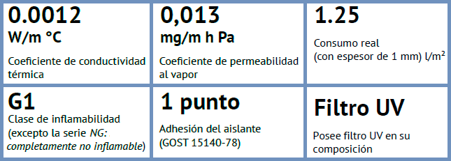 Propiedades pintura térmica